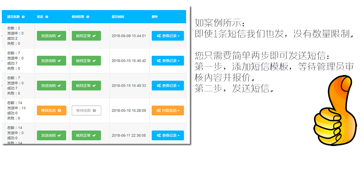 格变传播-新闻媒体软文投稿推广发布平台平台短信群发功能